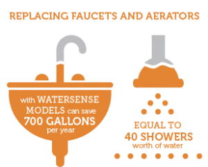 WaterSense-faucets-pooles-plumbing