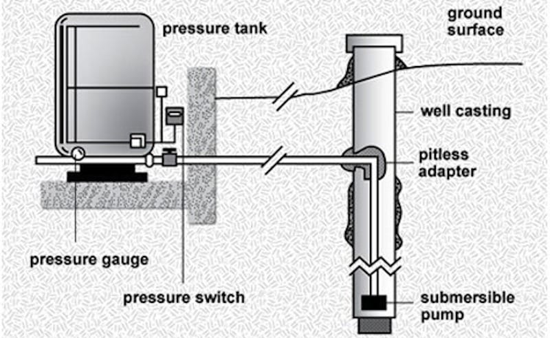 Selecting a Well Pump