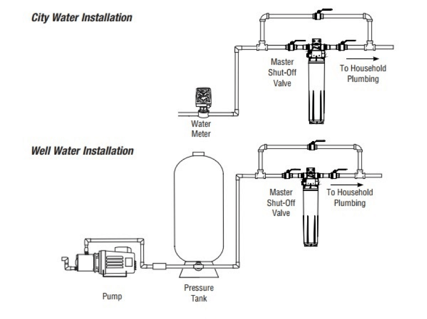 Water Treatment Systems Poole S
