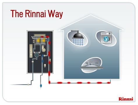 What is a Tankless Water Heater?