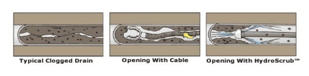 jetter-vs-cable-machine-drain-cleaning-raleigh